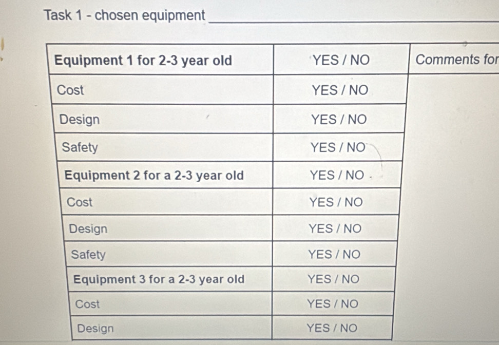 Task 1 - chosen equipment 
for 
Design