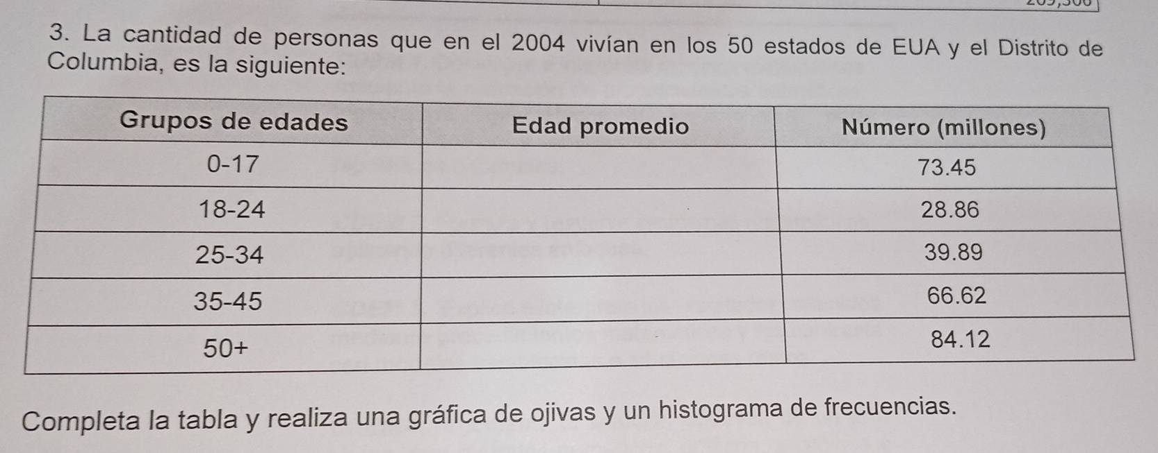 La cantidad de personas que en el 2004 vivían en los 50 estados de EUA y el Distrito de 
Columbia, es la siguiente: 
Completa la tabla y realiza una gráfica de ojivas y un histograma de frecuencias.