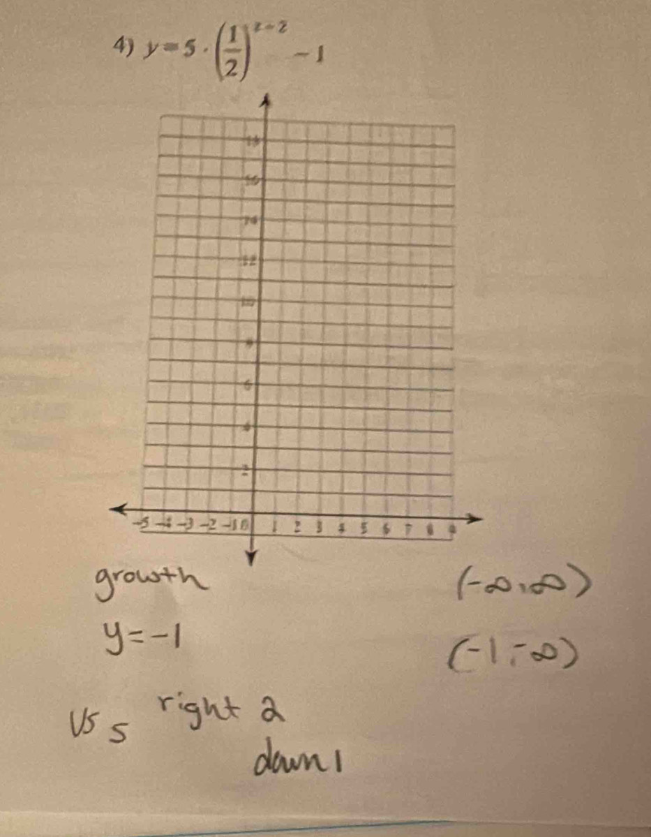 y=5· ( 1/2 )^x+2-1