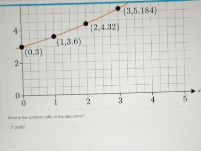 What is the common ra
(1 point)