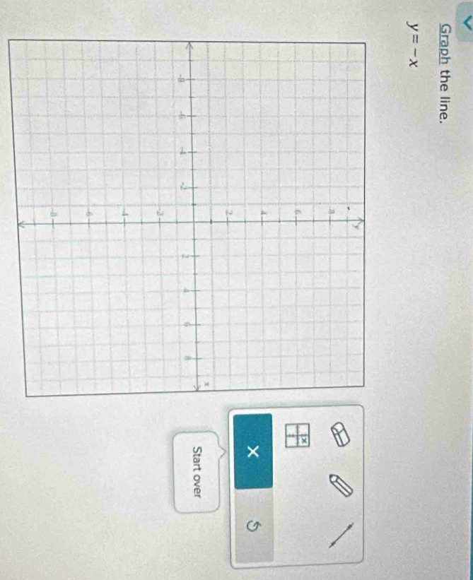 Graph the line.
y=-x
frac boxed xboxed 
× 
Start over