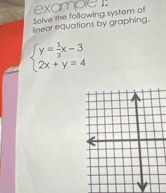 example 1. 
Solve the following system of 
linear equations by graphing.
beginarrayl y= 1/3 x-3 2x+y=4endarray.