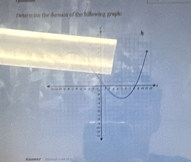 Determins the domain of the following graph: