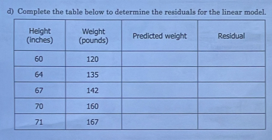 Complete the table below to determine the residuals for the linear model.