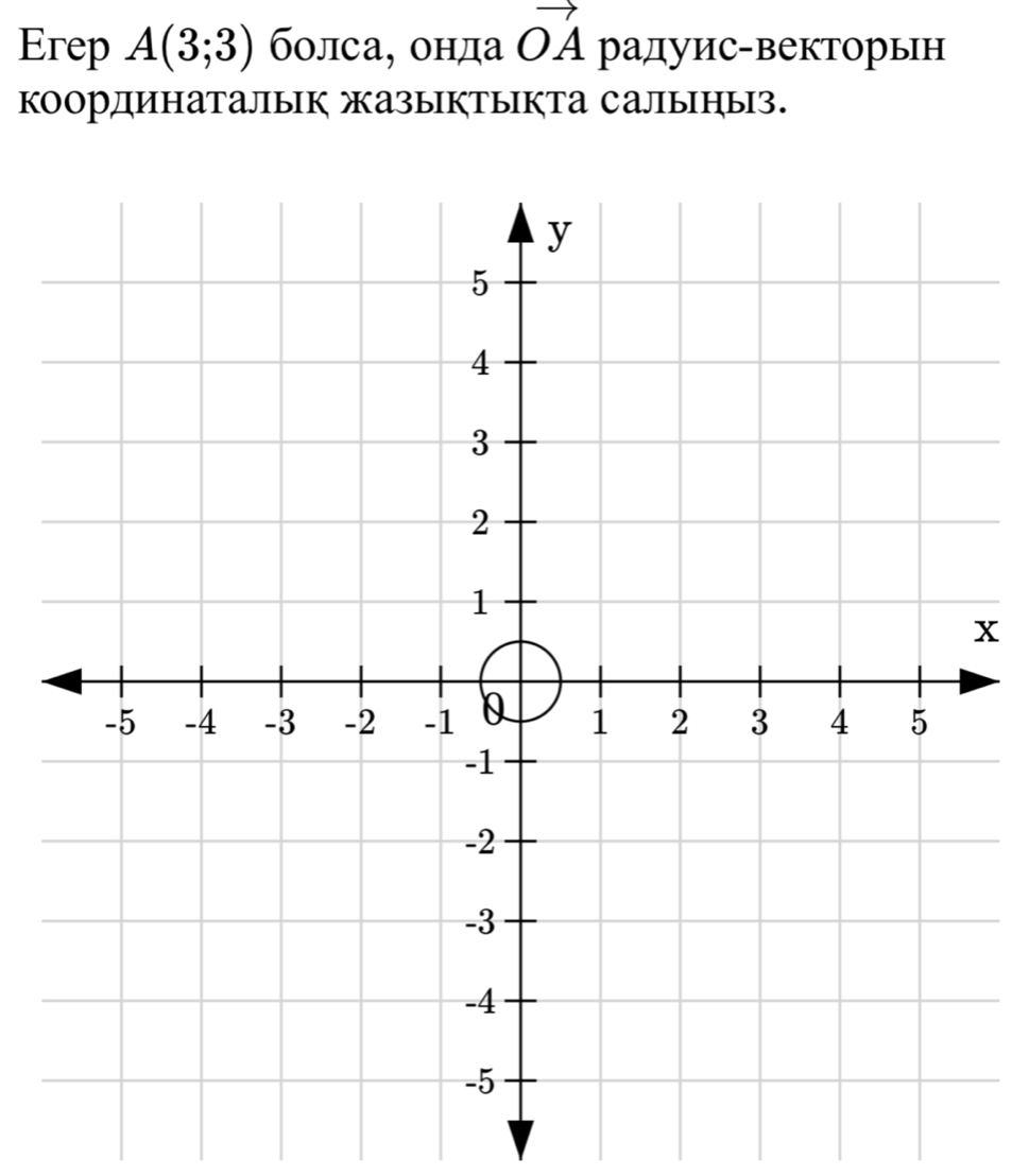 Erep A(3;3) болса, онда vector OA радуис-векторын 
координаталык жазыктыкта салыныз.
x