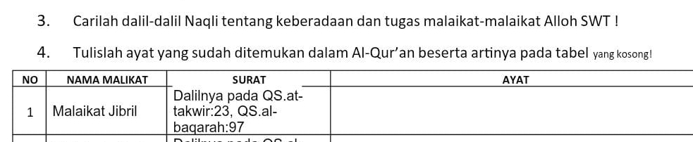 Carilah dalil-dalil Naqli tentang keberadaan dan tugas malaikat-malaikat Alloh SWT ! 
4. Tulislah ayat yang sudah ditemukan dalam Al-Qur’an beserta artinya pada tabel yang kosong!