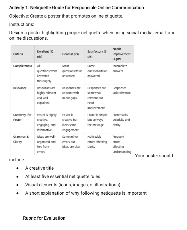 Activity 1: Netiquette Guide for Responsible Online Communication 
Objective: Create a poster that promotes online etiquette. 
Instructions: 
Design a poster highlighting proper netiquette when using social media, email, and 
online discussions. 
poster should 
A creative title 
At least five essential netiquette rules 
Visual elements (icons, images, or illustrations) 
A short explanation of why following netiquette is important 
Rubric for Evaluation