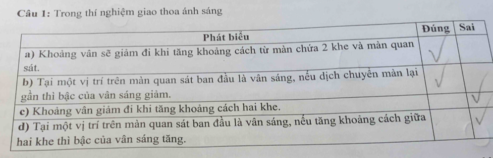 Trong thí nghiệm giao thoa ánh sáng