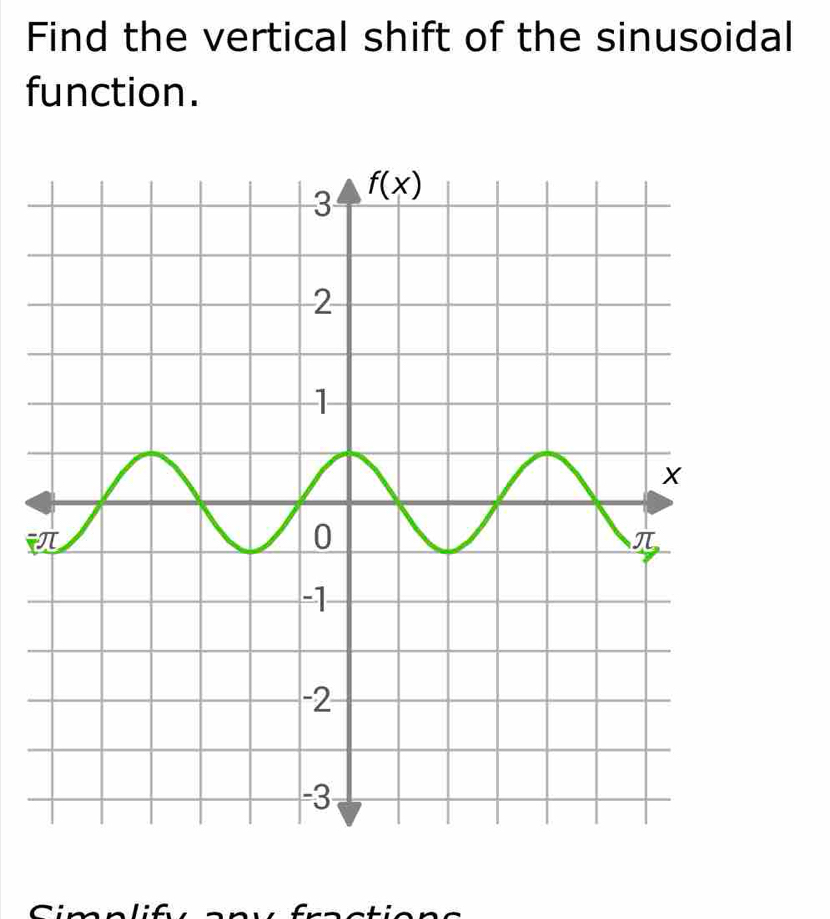 Find the vertical shift of the sinusoidal
function.