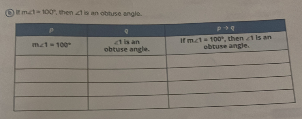 Or m∠ 1=100° , then ∠ 1 is an obtuse angle.