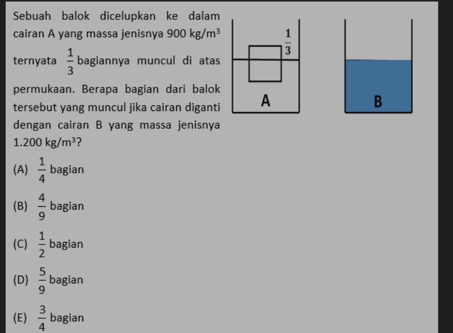 Sebuah balok dicelupkan ke dalam
cairan A yang massa jenisnya 900kg/m^3
ternyata  1/3  bagiannya muncul di atas
permukaan. Berapa bagian dari balok
tersebut yang muncul jika cairan diganti
dengan cairan B yang massa jenisnya
1.200kg/m^3 ?
(A)  1/4  bagian
(B)  4/9  bagian
(C)  1/2  bagian
(D)  5/9  bagian
(E)  3/4  bagian