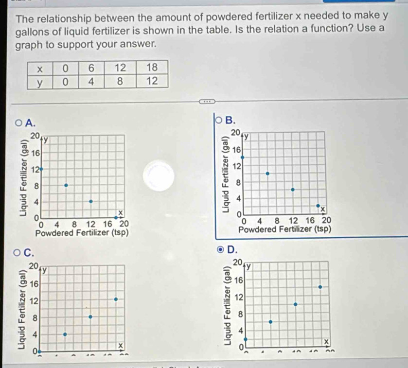 The relationship between the amount of powdered fertilizer x needed to make y
gallons of liquid fertilizer is shown in the table. Is the relation a function? Use a 
graph to support your answer. 
A. 

C. 
D.