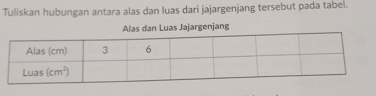 Tuliskan hubungan antara alas dan luas dari jajargenjang tersebut pada tabel.
Alas dan Luas Jajargenjang