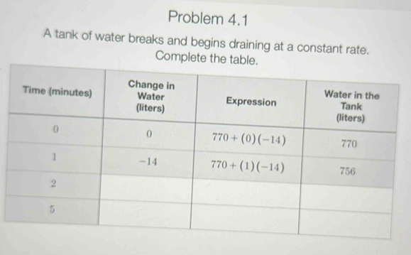 Problem 4.1
A tank of water breaks and begins draining at a constant rate.
Complete the table.