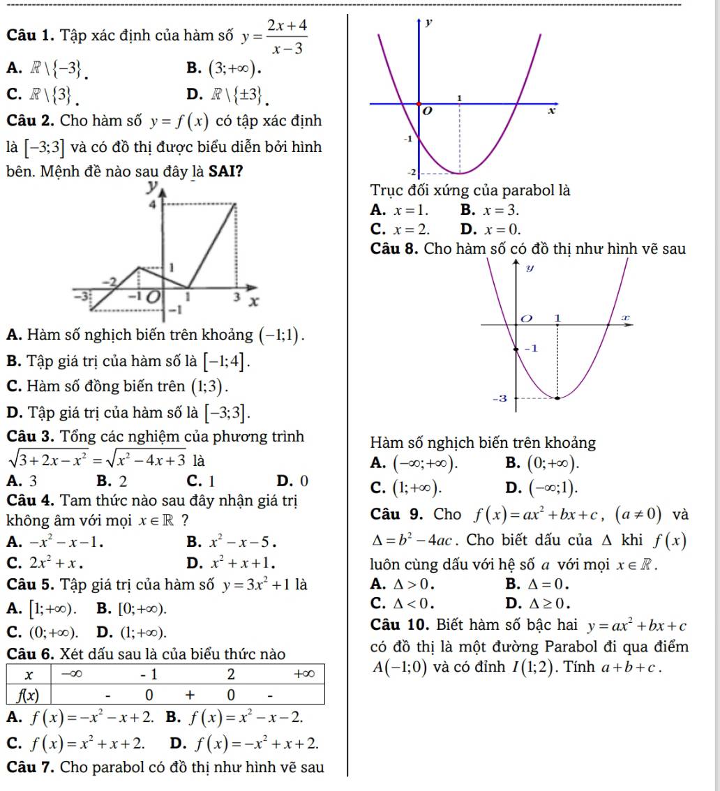 Tập xác định của hàm số y= (2x+4)/x-3 
B.
A. R| -3 . (3;+∈fty ).
C. R| 3 . D. R| ± 3 .
Câu 2. Cho hàm số y=f(x) có tập xác định
là [-3;3] và có đồ thị được biểu diễn bởi hình
bên. Mệnh đề nào sau đây là SAI? 
Trục đối xứng của parabol là
A. x=1. B. x=3.
C. x=2. D. x=0.
Câu 8. Cho hàm số có đồ thị như hình vẽ sau
A. Hàm số nghịch biến trên khoảng (-1;1).
B. Tập giá trị của hàm số là [-1;4].
C. Hàm số đồng biến trên (1;3).
D. Tập giá trị của hàm số là [-3;3].
Câu 3. Tổng các nghiệm của phương trình Hàm số nghịch biến trên khoảng
sqrt(3+2x-x^2)=sqrt(x^2-4x+3) là A. (-∈fty ;+∈fty ). B. (0;+∈fty ).
A. 3 B. 2 C. 1 D. 0 C. (1;+∈fty ). D. (-∈fty ;1).
Câu 4. Tam thức nào sau đây nhận giá trị
không âm với mọi x∈ R ?
Câu 9. Cho f(x)=ax^2+bx+c,(a!= 0) và
A. -x^2-x-1. B. x^2-x-5. △ =b^2-4ac. Cho biết dấu của △ khif(x)
C. 2x^2+x. D. x^2+x+1. luôn cùng dấu với hệ Swidehat O a với mọi x∈ R.
Câu 5. Tập giá trị của hàm số y=3x^2+1 là A. △ >0. B. △ =0.
A. [1;+∈fty ). B. [0;+∈fty ).
C. △ <0. D. △ ≥ 0.
C. (0;+∈fty ). D. (1;+∈fty ). Câu 10. Biết hàm số bậc hai y=ax^2+bx+c
Câu 6. Xét dấu sau là của biểu thức nào
có đồ thị là một đường Parabol đi qua điểm
A(-1;0) và có đỉnh I(1;2). Tính a+b+c.
A. f(x)=-x^2-x+2. B. f(x)=x^2-x-2.
C. f(x)=x^2+x+2. D. f(x)=-x^2+x+2.
Câu 7. Cho parabol có đồ thị như hình vẽ sau