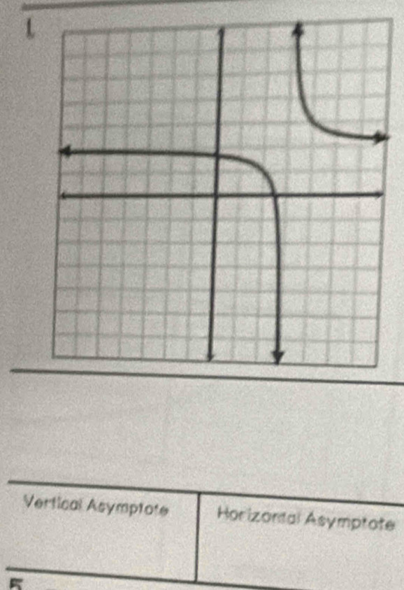 A
Vertical Asymptote Horizontal Asymptote