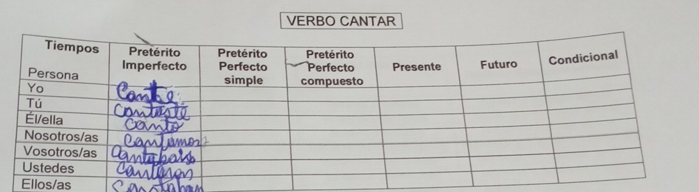 VERBO CANTAR 
Ellos/as