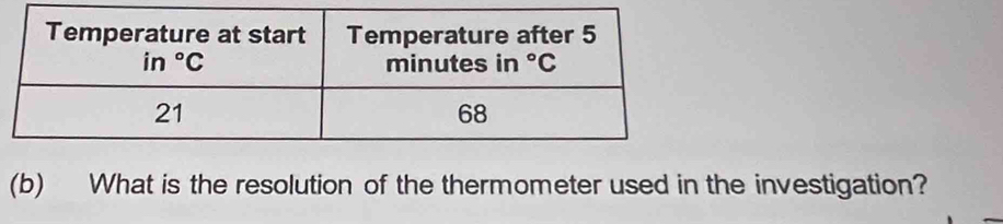 What is the resolution of the thermometer used in the investigation?