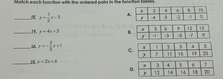 Match each function with the ordered pairs in the function tables. 
__18. y= 1/2 x-5
A 
_19. y=4x+3 B 
_20. y=- 2/3 x+1
C 
_2h y=2x+6
D