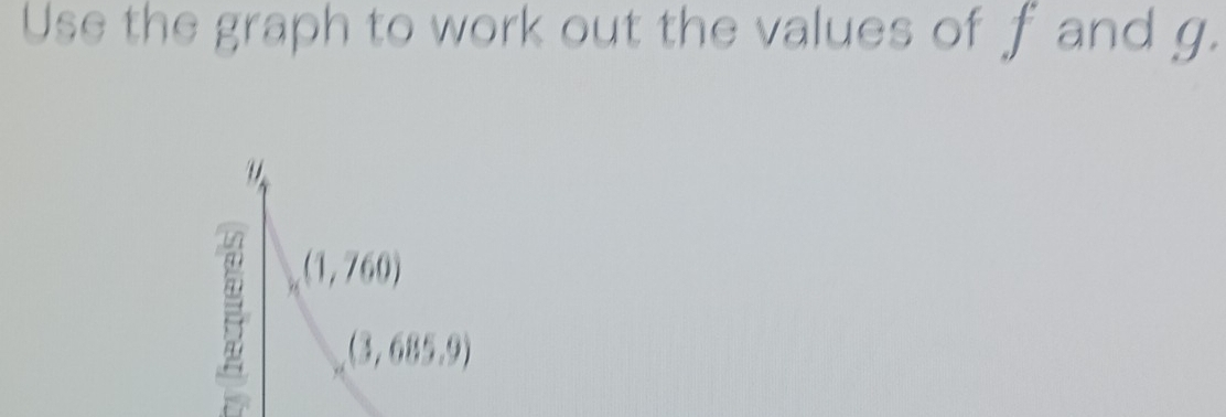 Use the graph to work out the values of f and g.
(1,760)
(3,685.9)