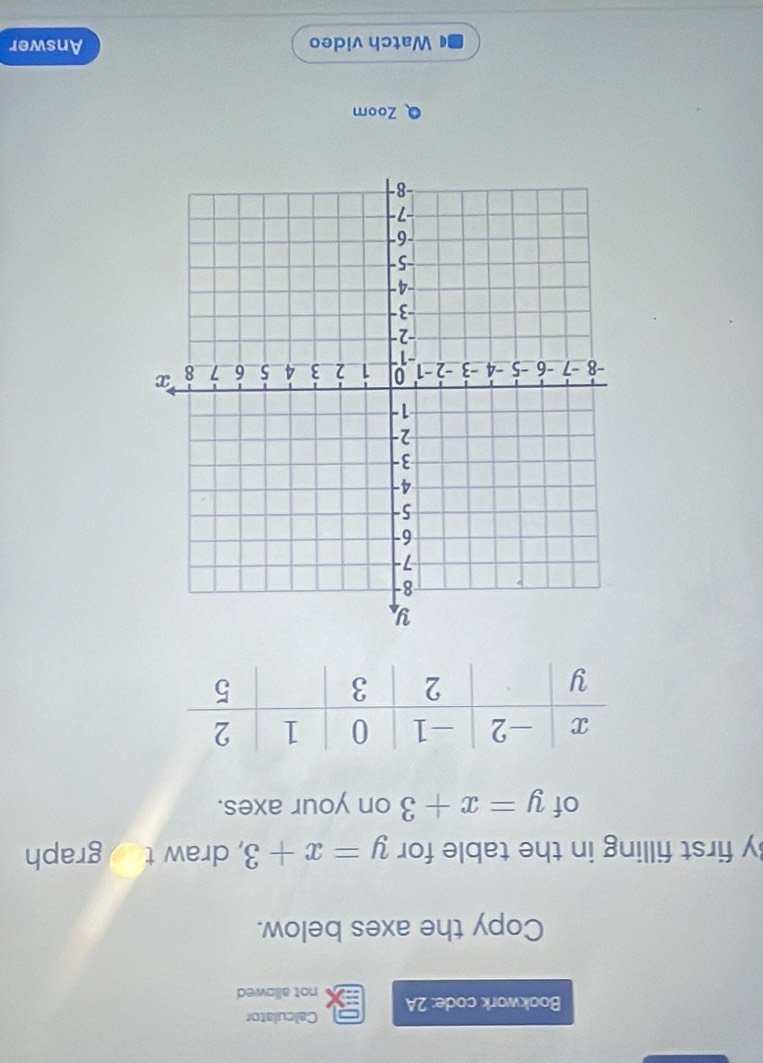 Calculator
Bookwork code: 2A not allowed
Copy the axes below.
By first filling in the table for y=x+3 , draw t graph
of y=x+3 on your axes.
Q Zoom
Watch video Answer