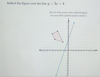 Reflect the figure over the line y=3x+4. 
Plot all of the points of the reflected figure. 
You may click a plotted point to delete it.

7
6
/2
9 -8 5 J 4 1 3 4 5 δ a ,
-1
-
4
' 5
7
,
-1