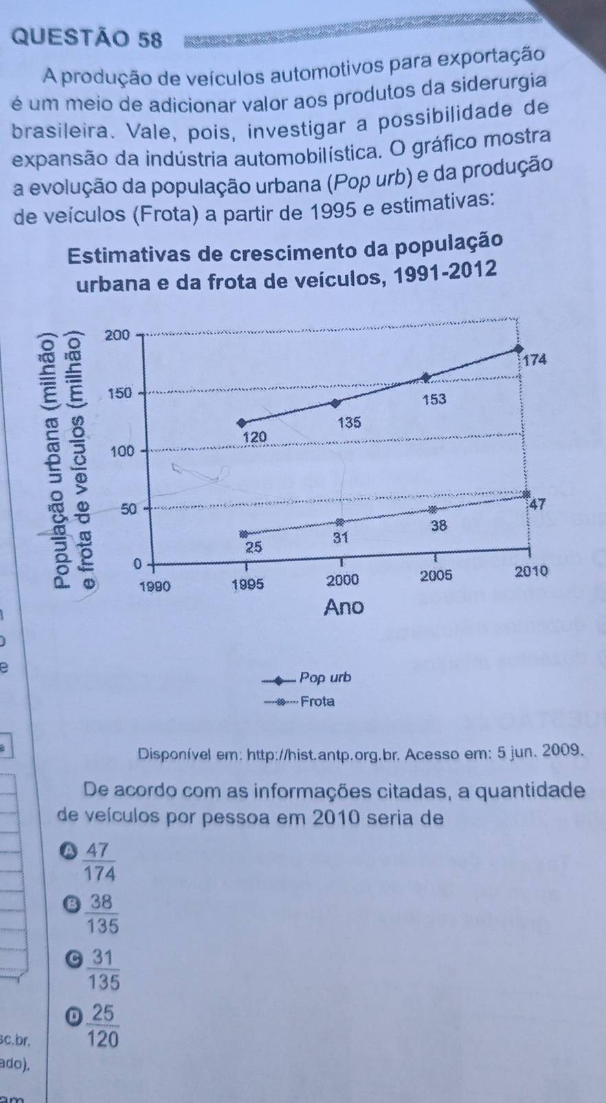 A produção de veículos automotivos para exportação
é um meio de adicionar valor aos produtos da siderurgía
brasileira. Vale, pois, investigar a possibilidade de
expansão da indústria automobilística. O gráfico mostra
a evolução da população urbana (Pop urb) e da produção
de veículos (Frota) a partir de 1995 e estimativas:
Estimativas de crescimento da população
urbana e da frota de veículos, 1991-2012
200
174
150
153
135
120
100
50
47
38
25
31
0
1990 1995 2000 2005 2010
Ano
Pop urb
Frota
Disponível em: http://hist.antp.org.br. Acesso em: 5 jun. 2009.
De acordo com as informações citadas, a quantidade
de veículos por pessoa em 2010 seria de
 47/174 
a  38/135 
C  31/135 
D  25/120 
sc.br.
ado).