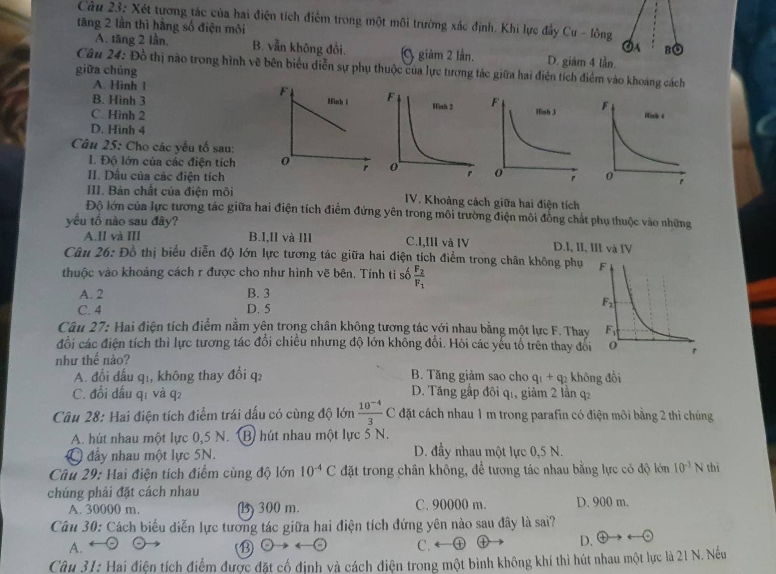 Xét tương tác của hai điện tích điểm trong một môi trường xác định. Khi lực đẩy Cu - lông
tăng 2 lần thì hằng số điện môi ③A BO
A. tăng 2 lần. B. vẫn không đồi. D. giám 4 lần.
giàm 2 lằn.
Câu 24: Đồ thị nào trong hình vẽ bên biểu diễn sự phụ thuộc của lực tương tác giữa hai điện tích điểm vào khoảng cách
giữa chúng
A. Hình 1
F
B. Hình 3 Hinh 1
C. Hình 2
D. Hình 4
Câu 25: Cho các yếu tố sau:
1. Độ lớn của các điện tích 0
r 
II. Dầu của các điện tích
III. Bản chất của điện môi IV. Khoảng cách giữa hai điện tích
Độ lớn của lực tương tác giữa hai điện tích điểm đứng yên trong môi trường điện môi đồng chất phụ thuộc vào những
yếu tổ nào sau đây?
A.II và III B.I,Il và III C.I,III và IV D.I, II, III và IV
Câu 26: Đồ thị biểu diễn độ lớn lực tương tác giữa hai điện tích điểm trong chân không phụ
thuộc vào khoảng cách r được cho như hình vẽ bên. Tính tỉ số frac F_2F_1
A. 2 B. 3
C. 4 D. 5 
Câu 27: Hai điện tích điểm nằm yên trong chân không tương tác với nhau bằng một lực F. Thay
đổi các điện tích thì lực tương tác đổi chiều nhưng độ lớn không đổi. Hỏi các yếu tổ trên thay đổ
như thế nào?
A. đổi đấu q1, không thay đổi q2 B. Tăng giảm sao cho q_1+q_2 không đồi
C. đổi đấu q1 và q2 D. Tăng gấp đôi q1, giảm 2 lần q
Câu 28: Hai điện tích điểm trái dấu có cùng độ lớn  (10^(-4))/3 C đặt cách nhau 1 m trong parafin có điện môi bằng 2 thì chúng
A. hút nhau một lực 0,5 N. B) hút nhau một lực 5 N.
đẩy nhau một lực 5N.
D. đầy nhau một lực 0,5 N.
Câu 29: Hai điện tích điểm cùng độ lớn 10^(-4)C đặt trong chân không, để tương tác nhau bằng lực có độ lớn 10^(-3)N thì
chúng phải đặt cách nhau
A. 30000 m. (B) 300 m. C. 90000 m. D. 900 m.
Câu 30: Cách biểu diễn lực tương tác giữa hai điện tích đứng yên nào sau đây là sai?
A. C. ←④ ①
⑬
D.
Câu 31: Hai điện tích điểm được đặt cố định và cách điện trong một bình không khí thì hút nhau một lực là 21 N. Nếu