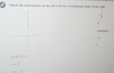 Match the information on the left with the coordinating slope on the right.
- 1/2 
0
undefined
- 2
2
(3,0),(1,1)
x=2
x=-2