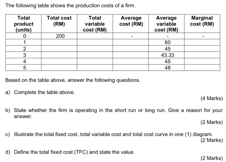 The following table shows the production costs of a firm. 
Based on the table above, answer the following questions. 
a) Complete the table above. 
(4 Marks) 
b) State whether the firm is operating in the short run or long run. Give a reason for your 
answer. 
(2 Marks) 
c) Illustrate the total fixed cost, total variable cost and total cost curve in one (1) diagram. 
(2 Marks) 
d) Define the total fixed cost (TFC) and state the value. 
(2 Marks)