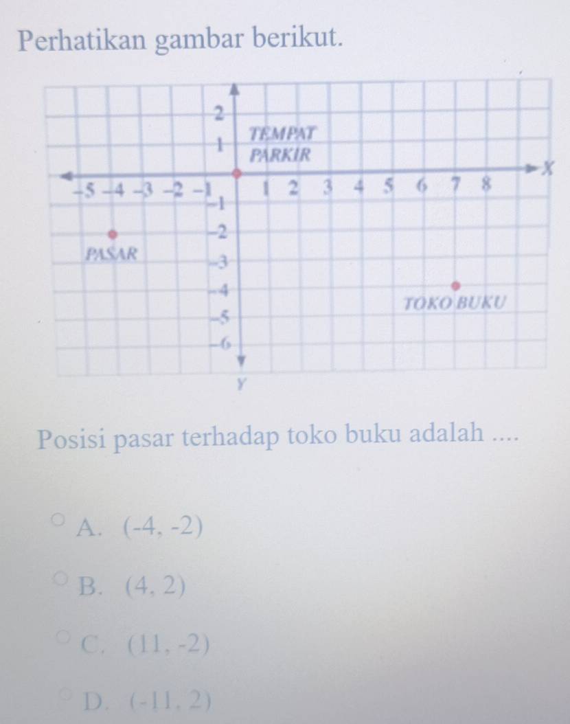 Perhatikan gambar berikut.
Posisi pasar terhadap toko buku adalah ....
A. (-4,-2)
B. (4,2)
C. (11,-2)
D. (-11,2)