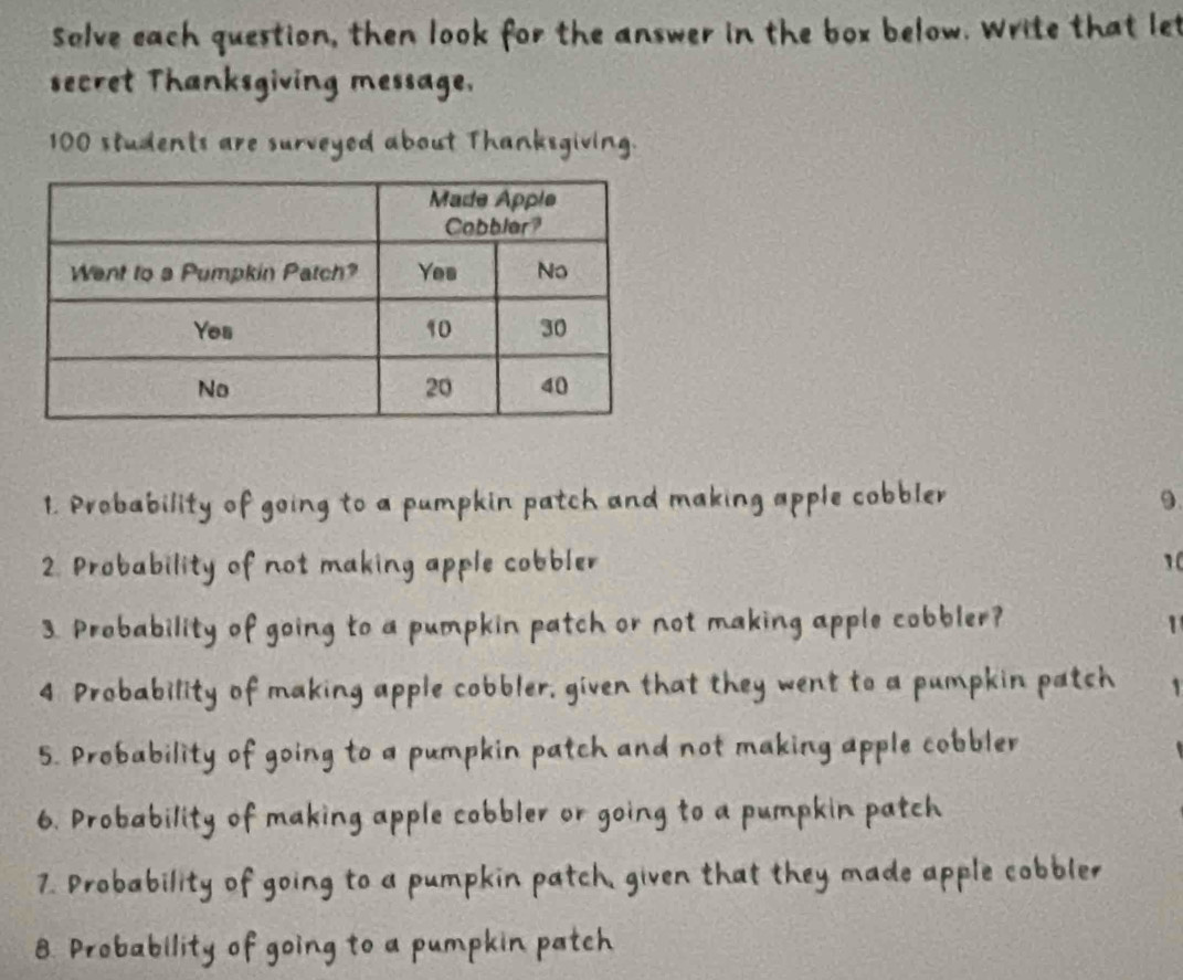 Solve each question, then look for the answer in the box below. Write that let 
secret Thanksgiving message.
100 students are surveyed about Thanksgiving. 
1. Probability of going to a pumpkin patch and making apple cobbler 9. 
2. Probability of not making apple cobbler 10 
3. Probability of going to a pumpkin patch or not making apple cobbler? 1 
4 Probability of making apple cobbler, given that they went to a pumpkin patch 1 
5. Probability of going to a pumpkin patch and not making apple cobbler 
6. Probability of making apple cobbler or going to a pumpkin patch 
7. Probability of going to a pumpkin patch, given that they made apple cobbler 
8. Probability of going to a pumpkin patch