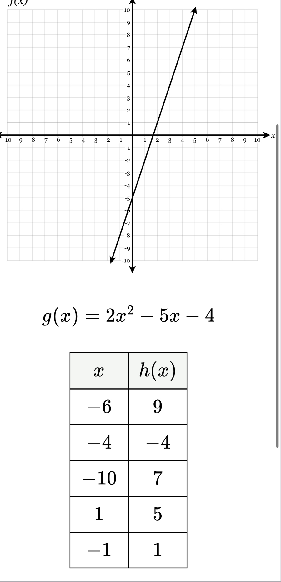 J(x)
10
-10   x
g(x)=2x^2-5x-4