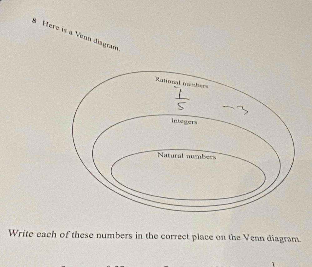 Here is a Venn diagram 
Write each of these numbers in the correct place on the Venn diagram.