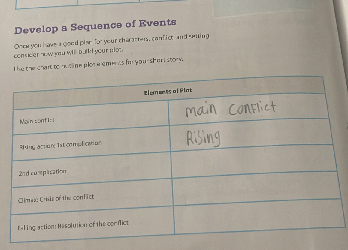 Solved: Develop a Sequence of Events Once you have a good plan for your ...