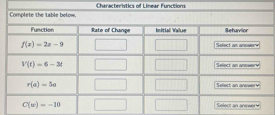 Characteristics of Linear Func