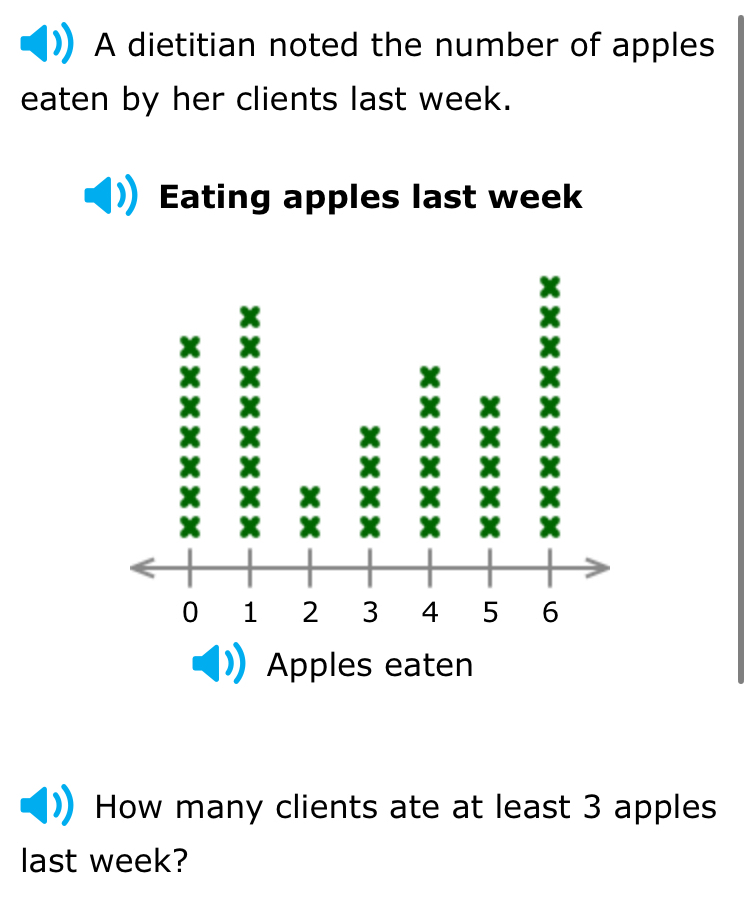 Gelöst:A dietitian noted the number of apples eaten by her clients last ...