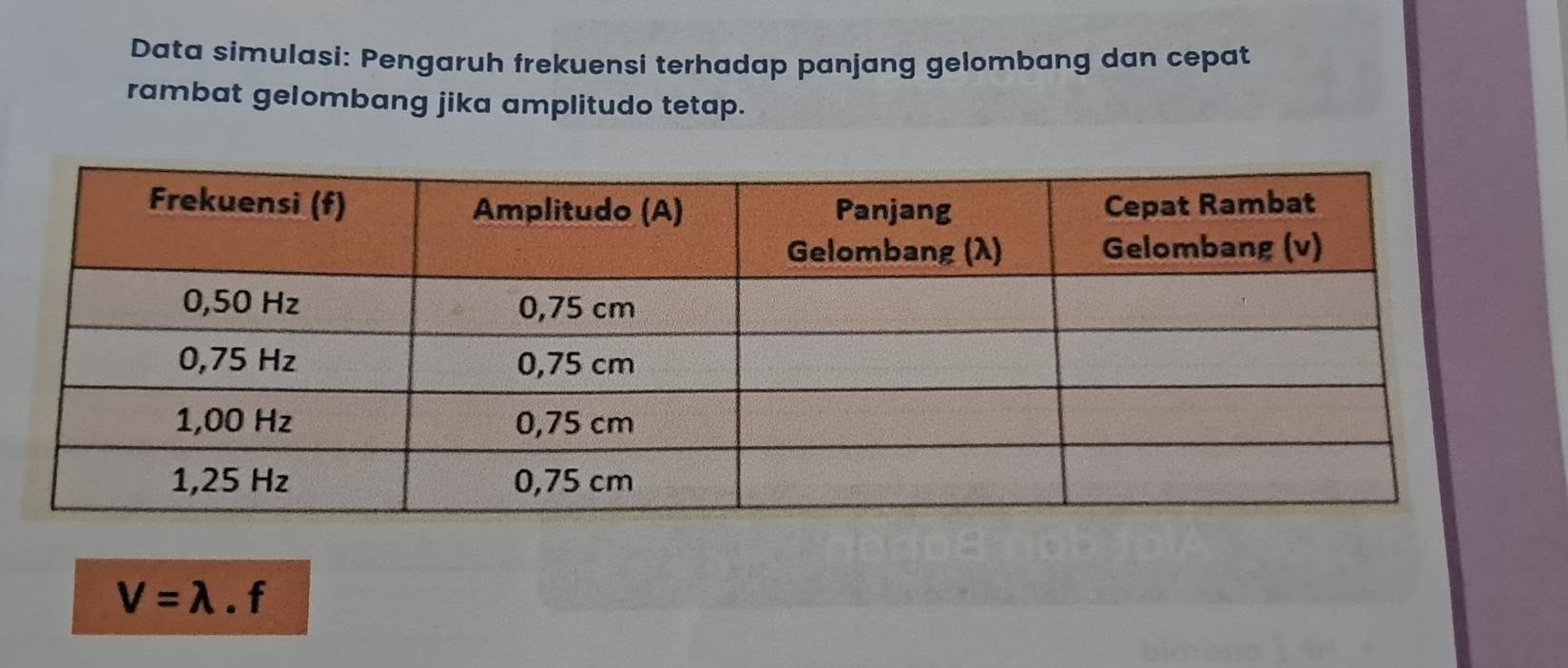 Data simulasi: Pengaruh frekuensi terhadap panjang gelombang dan cepat 
rambat gelombang jika amplitudo tetap.
V=lambda .f