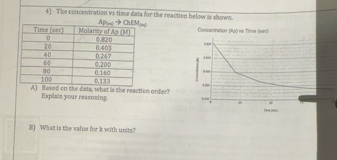 Solved: The concentration vs time data for the reaction below is shown ...