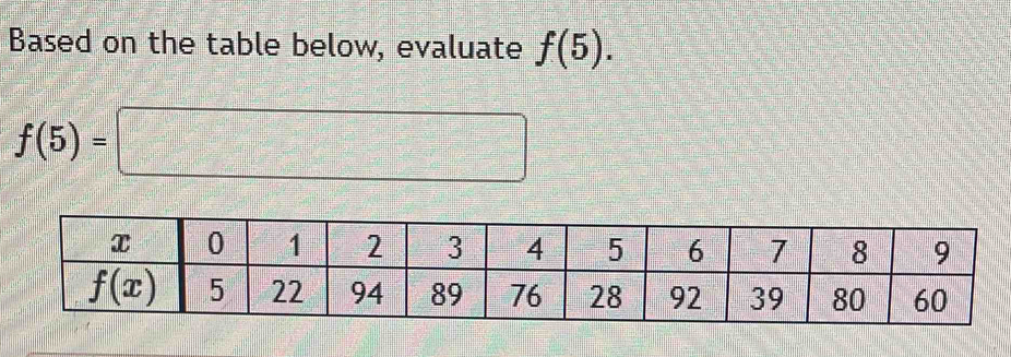 Based on the table below, evaluate f(5).
f(5)=□