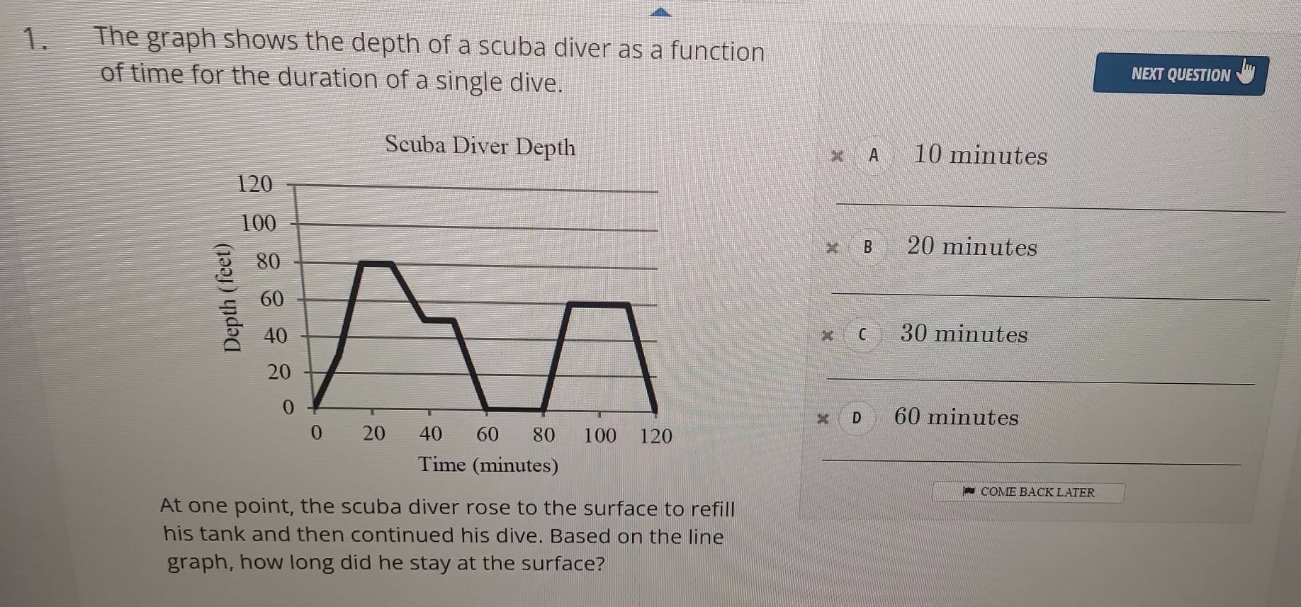 The graph shows the depth of a scuba diver as a function 
of time for the duration of a single dive. NEXT QUESTION 
Scuba Diver Depth 0 minutes
* A] 
_
120
100
§ 80
※ B 20 minutes
60
_
40 × c 30 minutes
20
_
0
x D 60 minutes
0 20 40 60 80 100 120
Time (minutes) 
_ 
COME BACK LATER 
At one point, the scuba diver rose to the surface to refill 
his tank and then continued his dive. Based on the line 
graph, how long did he stay at the surface?