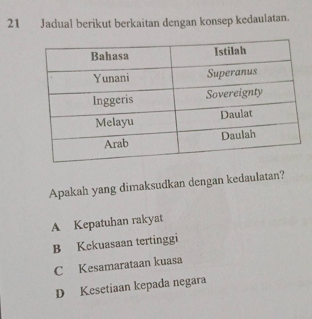 Jadual berikut berkaitan dengan konsep kedaulatan.
Apakah yang dimaksudkan dengan kedaulatan?
A Kepatuhan rakyat
B Kekuasaan tertinggi
C Kesamarataan kuasa
D Kesetiaan kepada negara