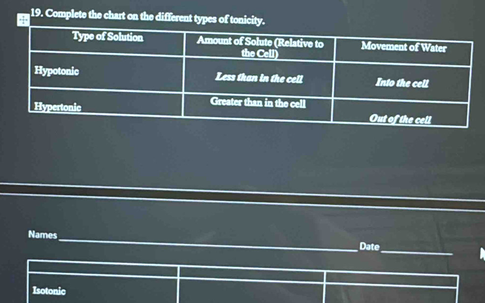 Complete the chart on the different types of tonicity. 
_ 
Names_ Date 
Isotonic