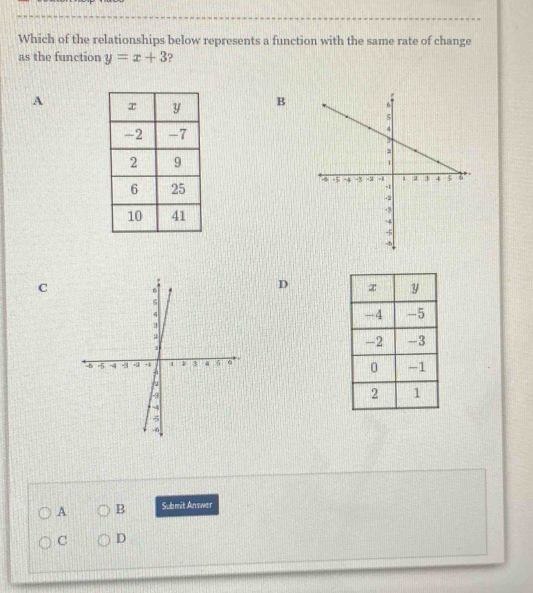 Which of the relationships below represents a function with the same rate of change
as the function y=x+3 ?
A B
C
D
A B Submit Answer
C D