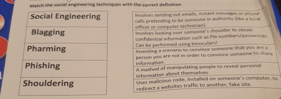 Match the social engineering techniques with the correct definition 

o