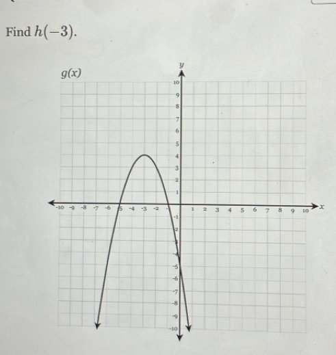 Find h(-3).
x