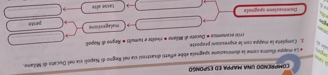 COMPRENDO UNA MAPPA ED ESPONGO 
l caus 
seguito La mappa illustra come la dominazione spagnola ebbe effetti disastrosi sia nel Regno di Napoli sia nel Ducato di Milano. 
ale al 
1. Completa la mappa con le espressioni proposte. 
crisi economica ● Ducato di Milano ● rivolte e tumulti ● Regno di Napoli_ 
imaso 
malagestione 
gno 
_ 
peste 
volta 
Dominazione spagnola 
_ 
ce di 
tasse alte 
_