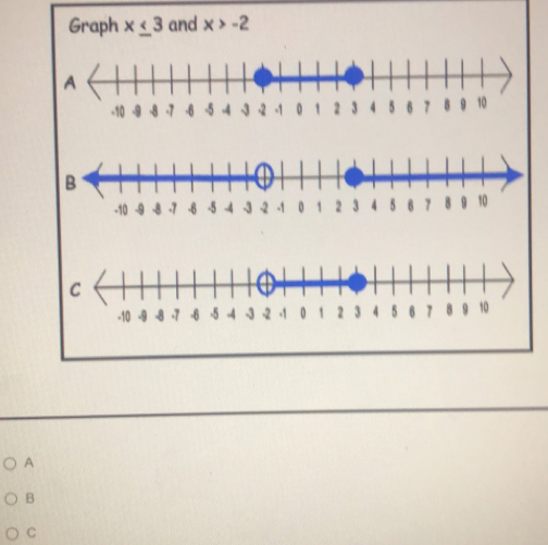 Graph x≤ 3 and x>-2
-10 -9 .7
A
B
C