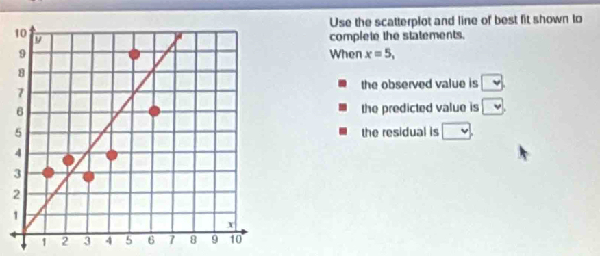 Use the scatterplot and line of best fit shown to 
complete the statements. 
When x=5, 
the observed value is □. 
the predicted value is □. 
the residual is □.