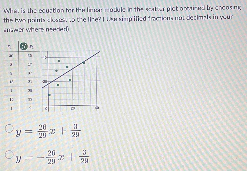 What is the equation for the linear module in the scatter plot obtained by choosing
the two points closest to the line? ( Use simplified fractions not decimals in your
answer where needed)
-40
-20
0 20 40
y= 26/29 x+ 3/29 
y=- 26/29 x+ 3/29 